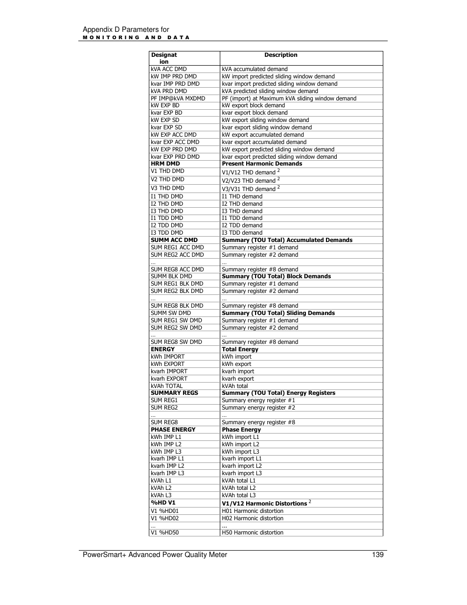 E-Mon E-PS-A-RTU-N User Manual | Page 139 / 151