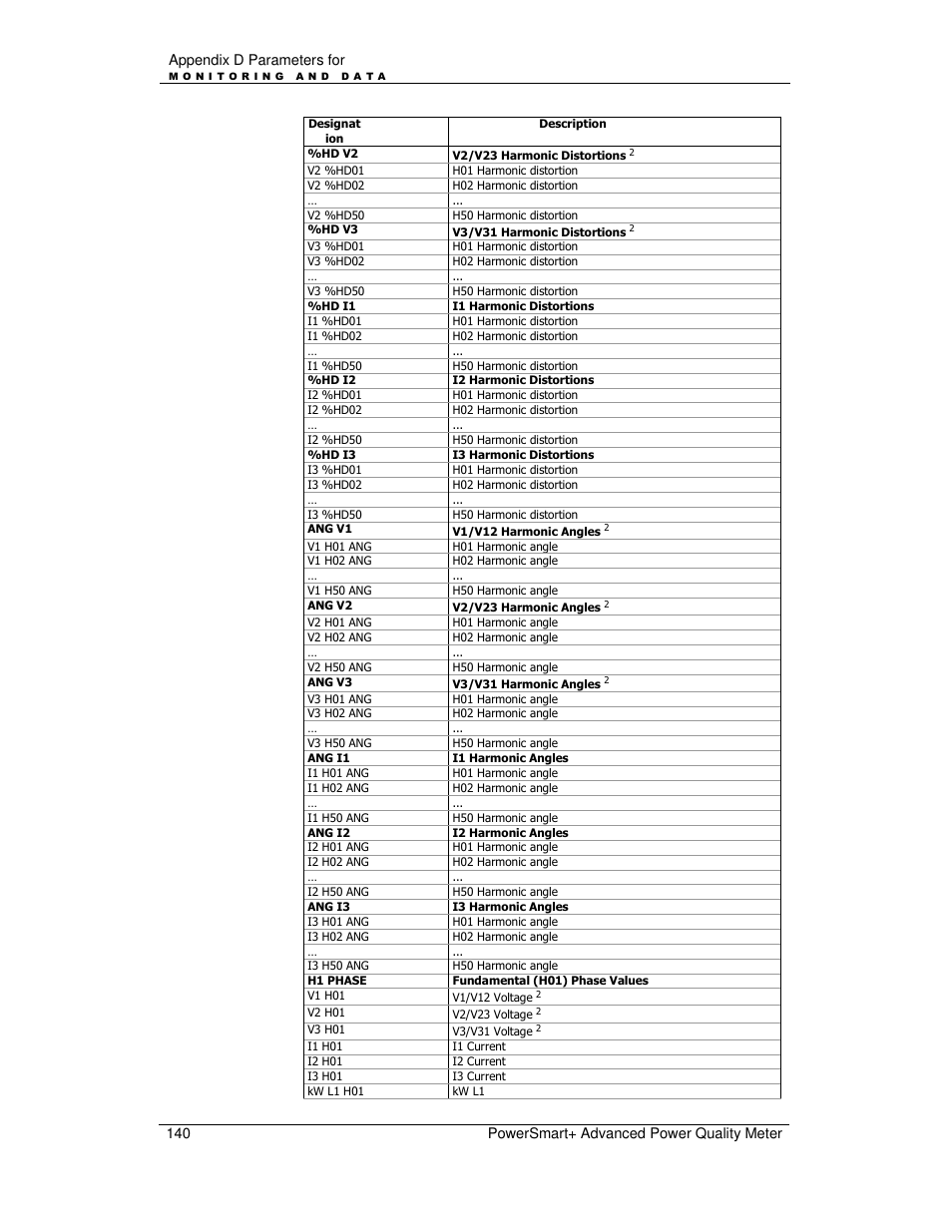 E-Mon E-PS-A-RTU-N User Manual | Page 140 / 151