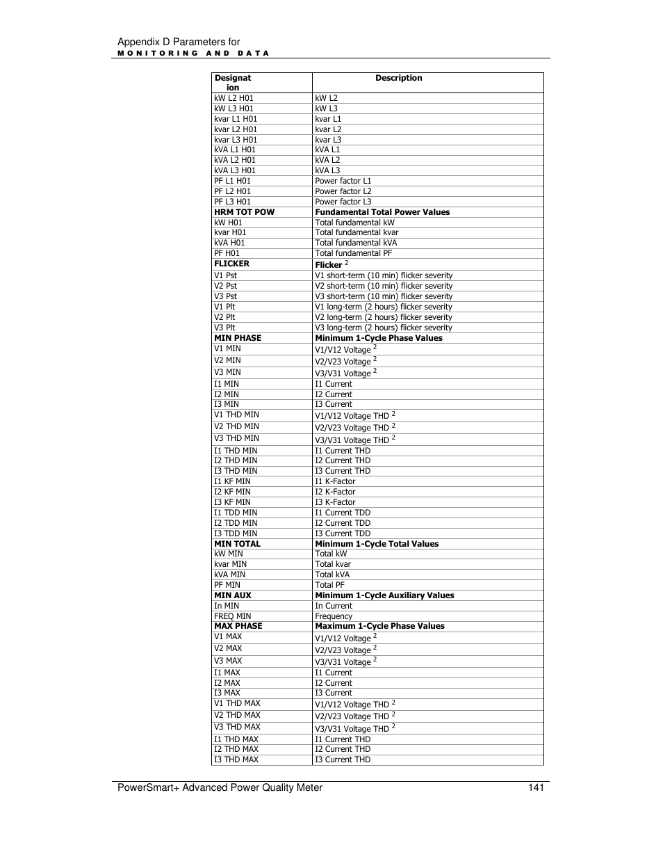 E-Mon E-PS-A-RTU-N User Manual | Page 141 / 151