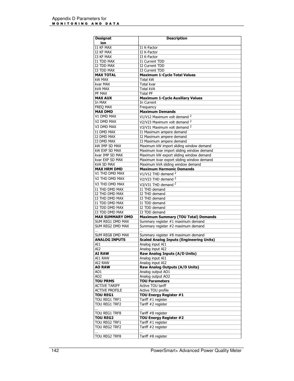 E-Mon E-PS-A-RTU-N User Manual | Page 142 / 151