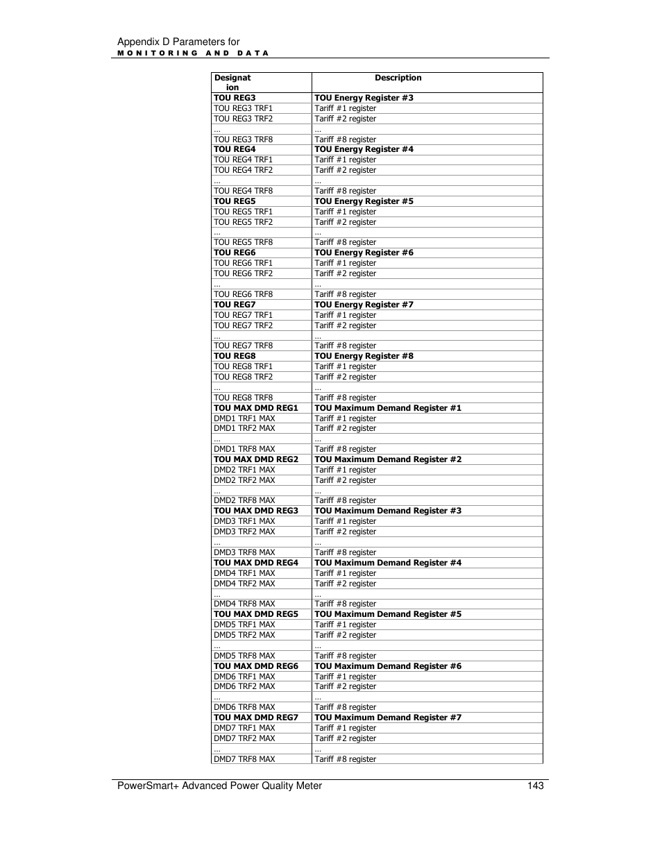 E-Mon E-PS-A-RTU-N User Manual | Page 143 / 151