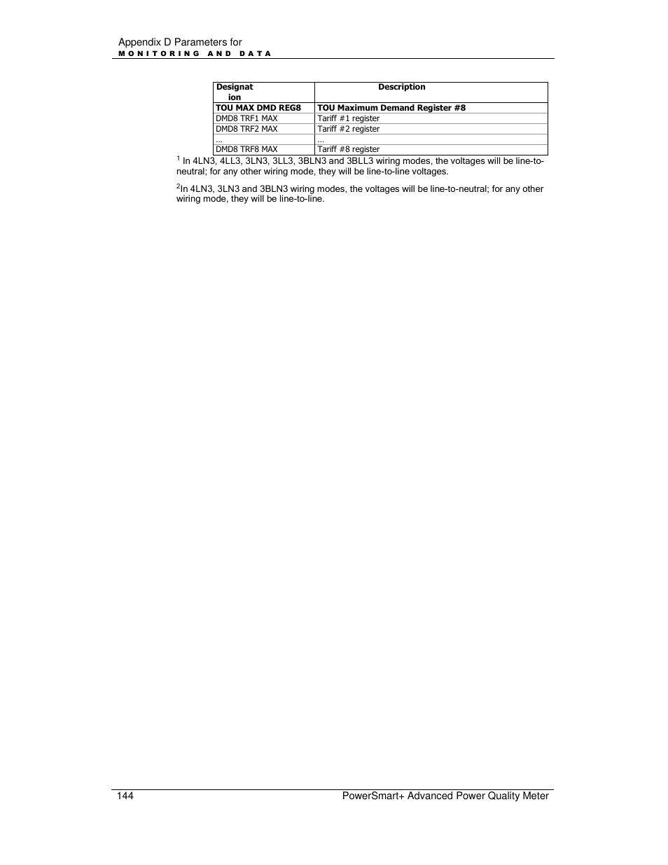 E-Mon E-PS-A-RTU-N User Manual | Page 144 / 151