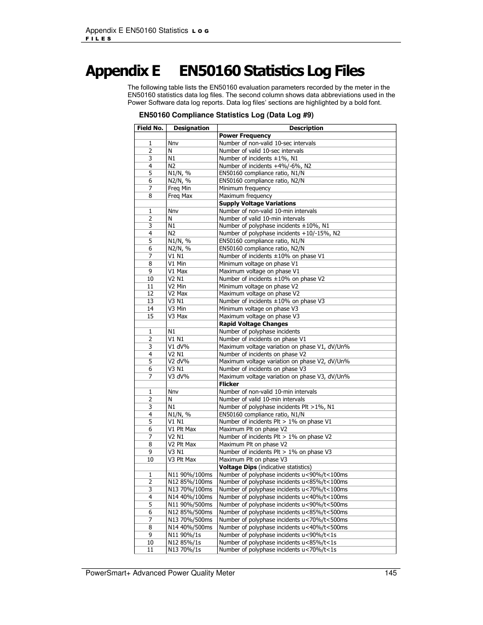 E-Mon E-PS-A-RTU-N User Manual | Page 145 / 151