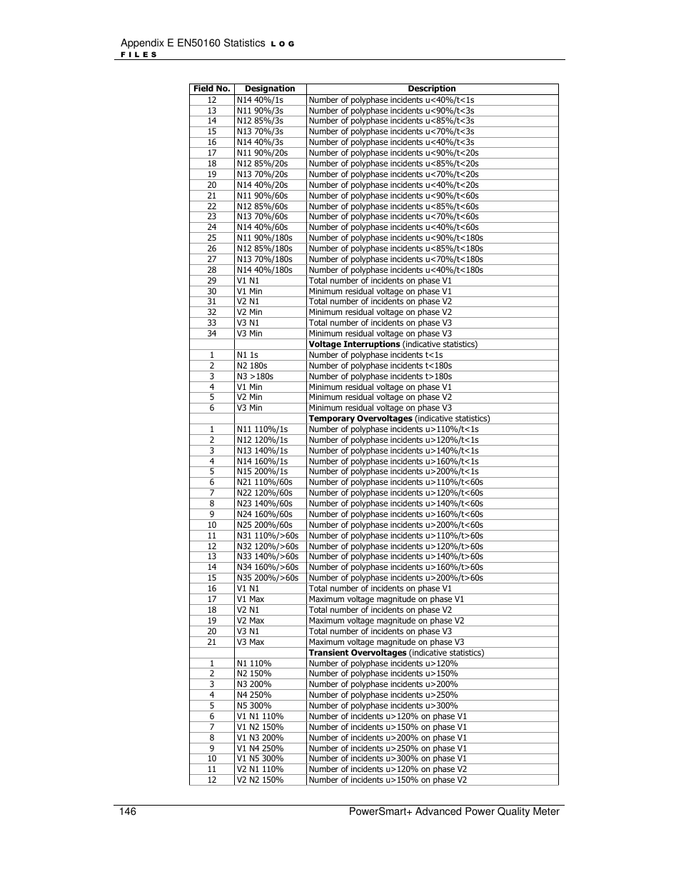 E-Mon E-PS-A-RTU-N User Manual | Page 146 / 151