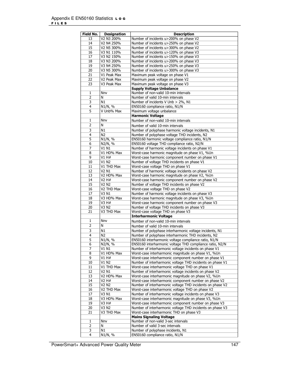 E-Mon E-PS-A-RTU-N User Manual | Page 147 / 151