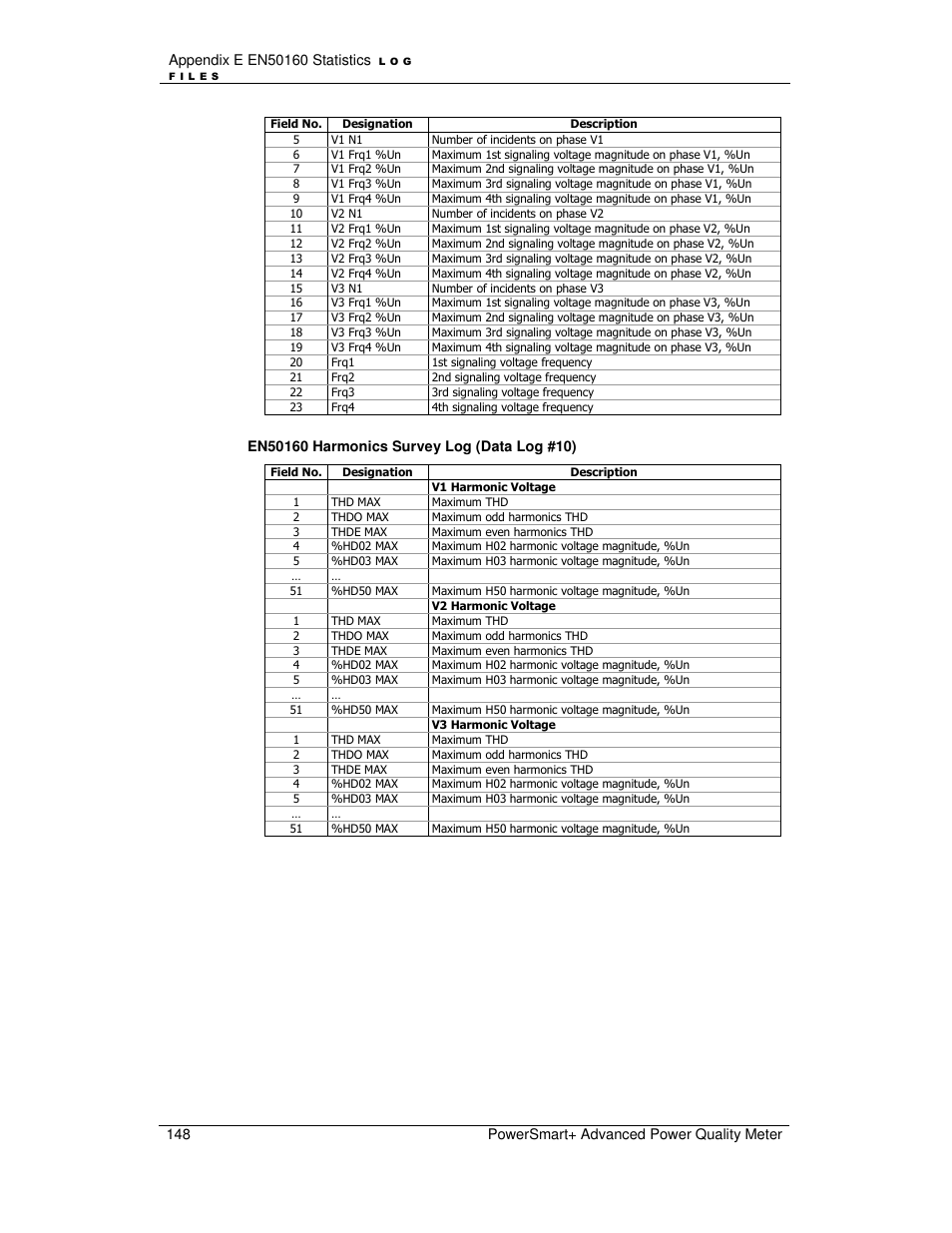 E-Mon E-PS-A-RTU-N User Manual | Page 148 / 151