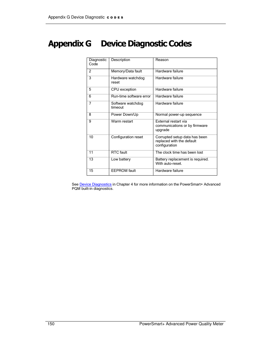 Appendix g device diagnostic codes | E-Mon E-PS-A-RTU-N User Manual | Page 150 / 151