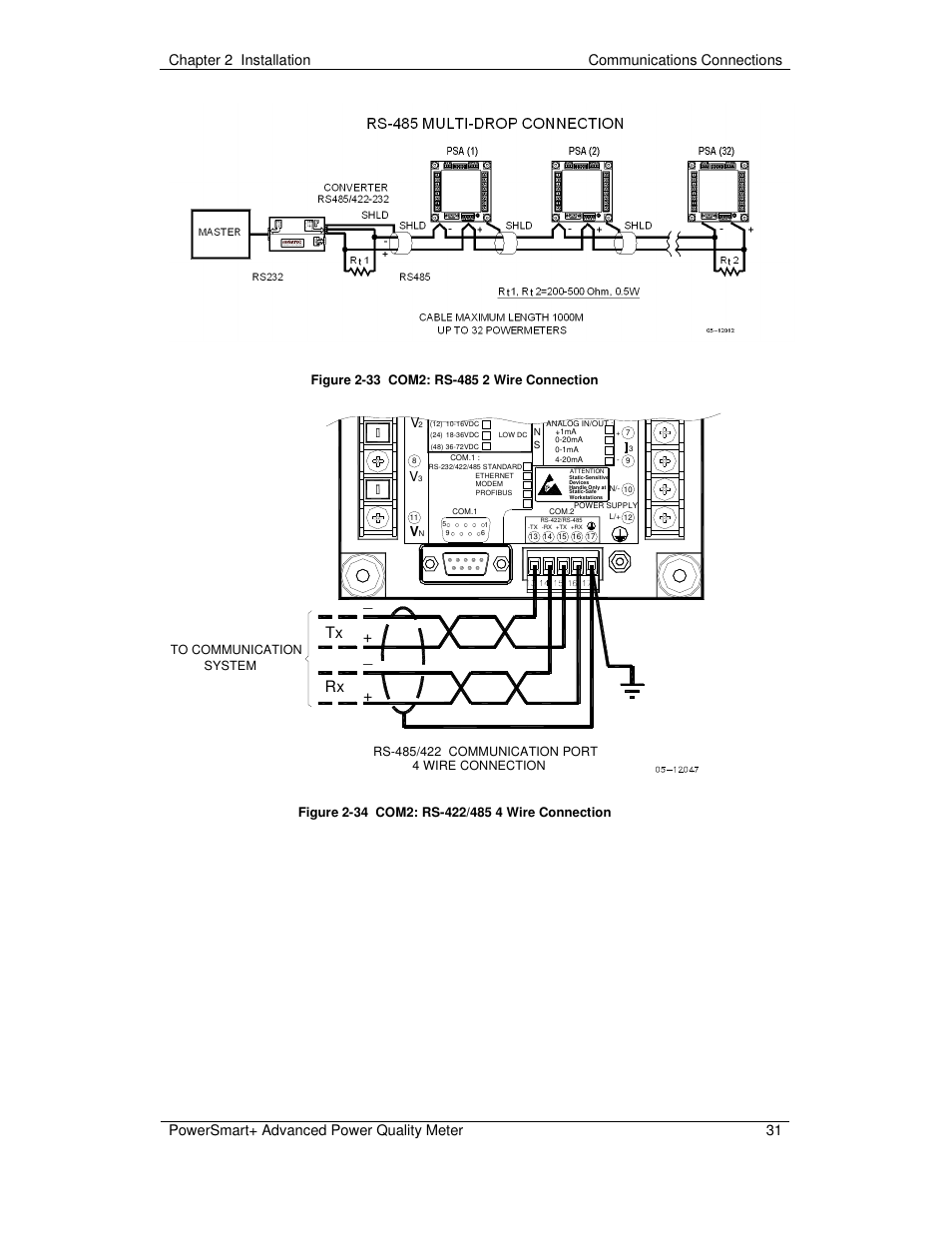 Rx tx, Chapter 2 installation communications connections, Powersmart+ advanced power quality meter | E-Mon E-PS-A-RTU-N User Manual | Page 31 / 151