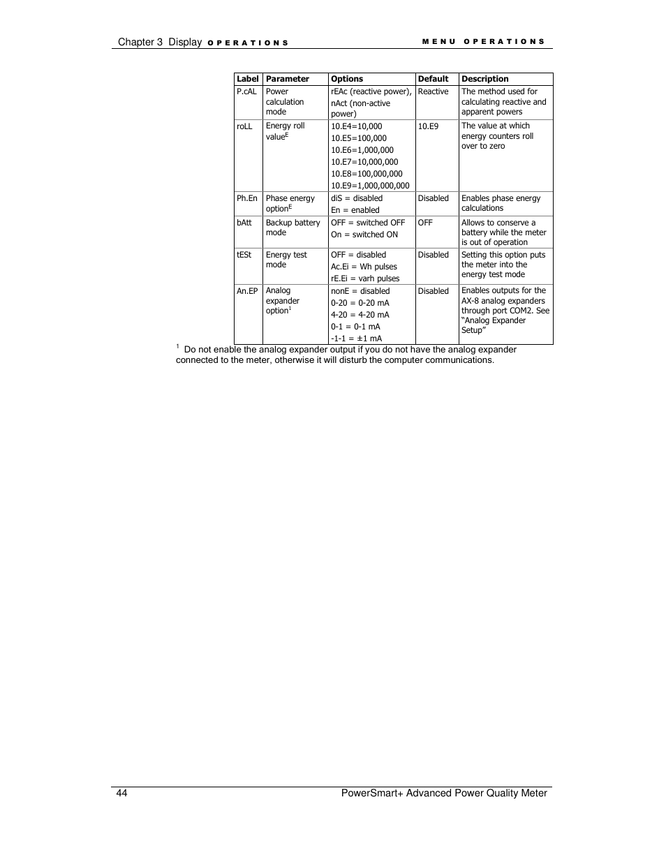 E-Mon E-PS-A-RTU-N User Manual | Page 44 / 151