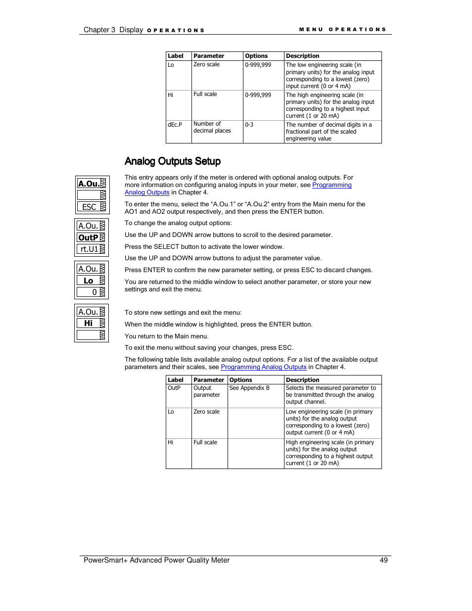 Analog outputs setup | E-Mon E-PS-A-RTU-N User Manual | Page 49 / 151