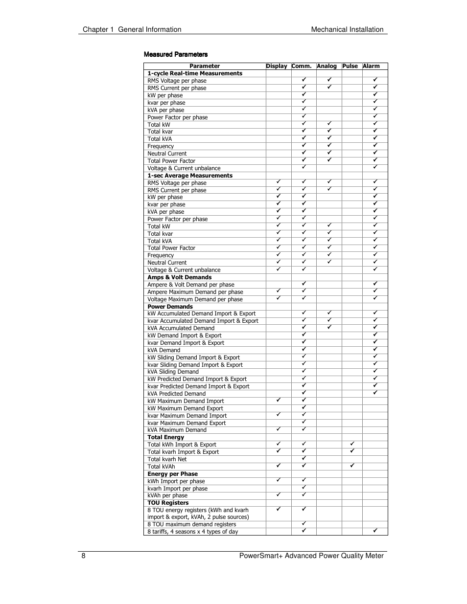 E-Mon E-PS-A-RTU-N User Manual | Page 8 / 151