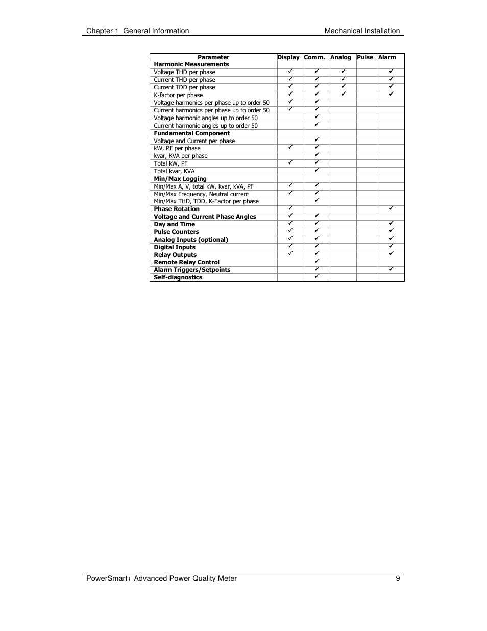 E-Mon E-PS-A-RTU-N User Manual | Page 9 / 151