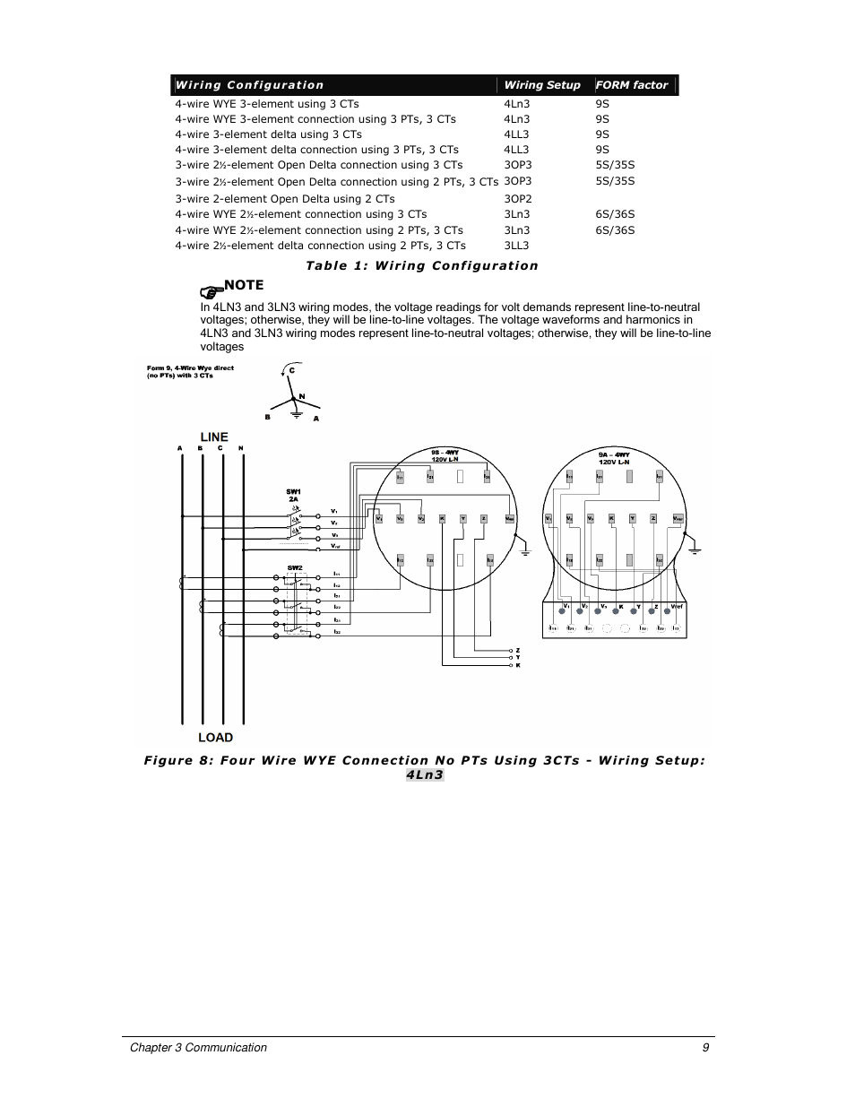 E-Mon E-PS-S-HV-RTU User Manual | Page 15 / 40