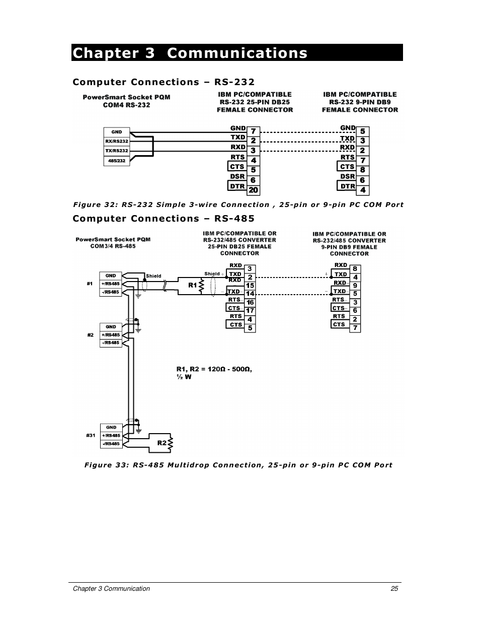 Chapter 3 communications | E-Mon E-PS-S-HV-RTU User Manual | Page 31 / 40