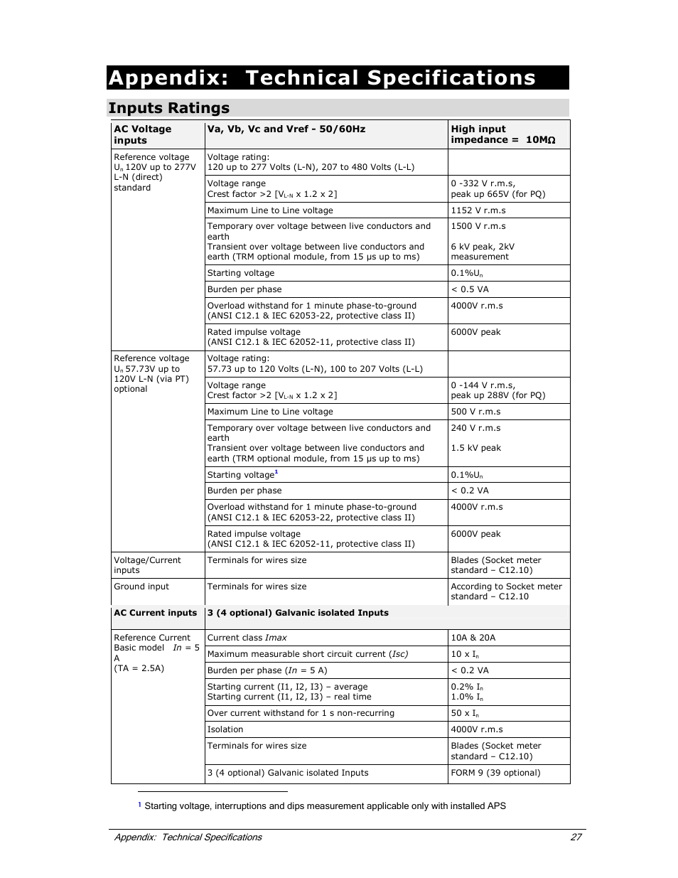 Appendix: technical specifications, Inputs ratings | E-Mon E-PS-S-HV-RTU User Manual | Page 33 / 40