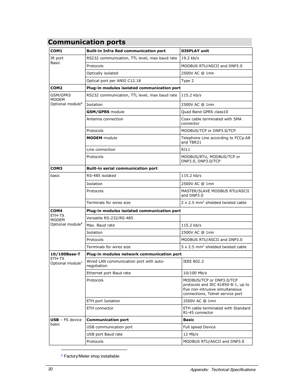 Communication ports | E-Mon E-PS-S-HV-RTU User Manual | Page 36 / 40