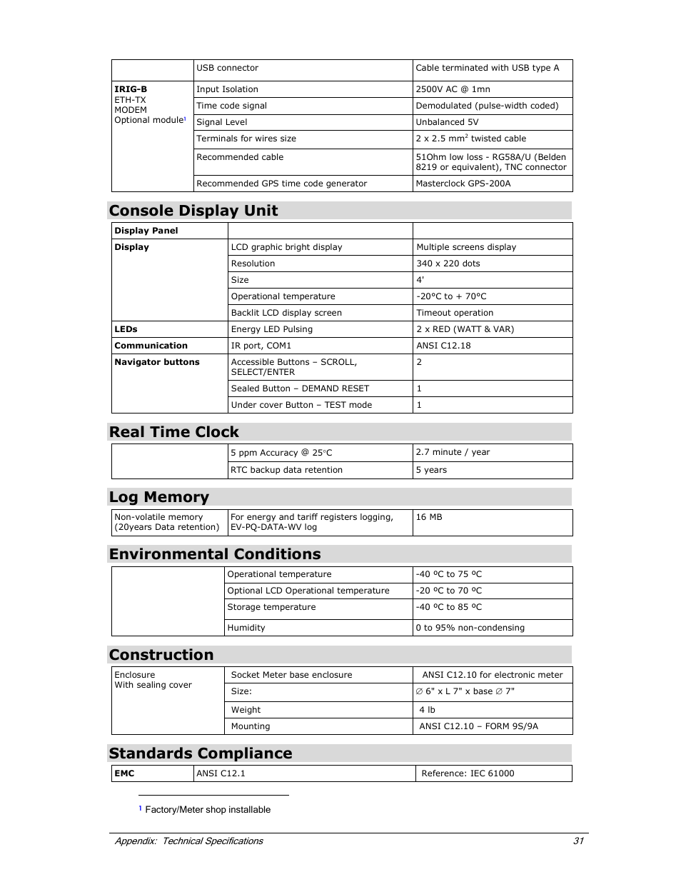 Console display unit, Real time clock, Environmental conditions | Construction, Standards compliance | E-Mon E-PS-S-HV-RTU User Manual | Page 37 / 40