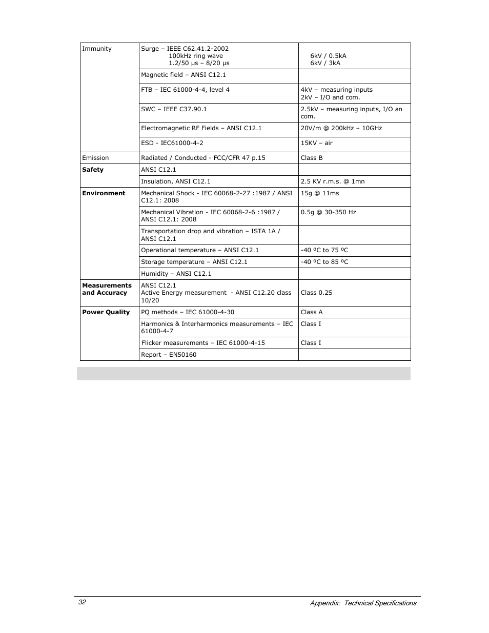 E-Mon E-PS-S-HV-RTU User Manual | Page 38 / 40