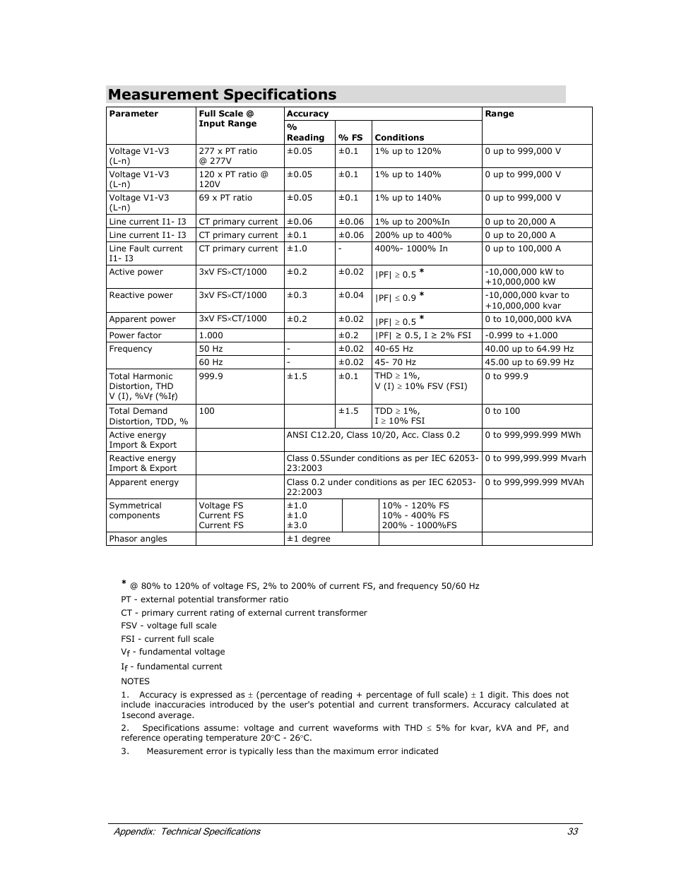 Measurement specifications | E-Mon E-PS-S-HV-RTU User Manual | Page 39 / 40