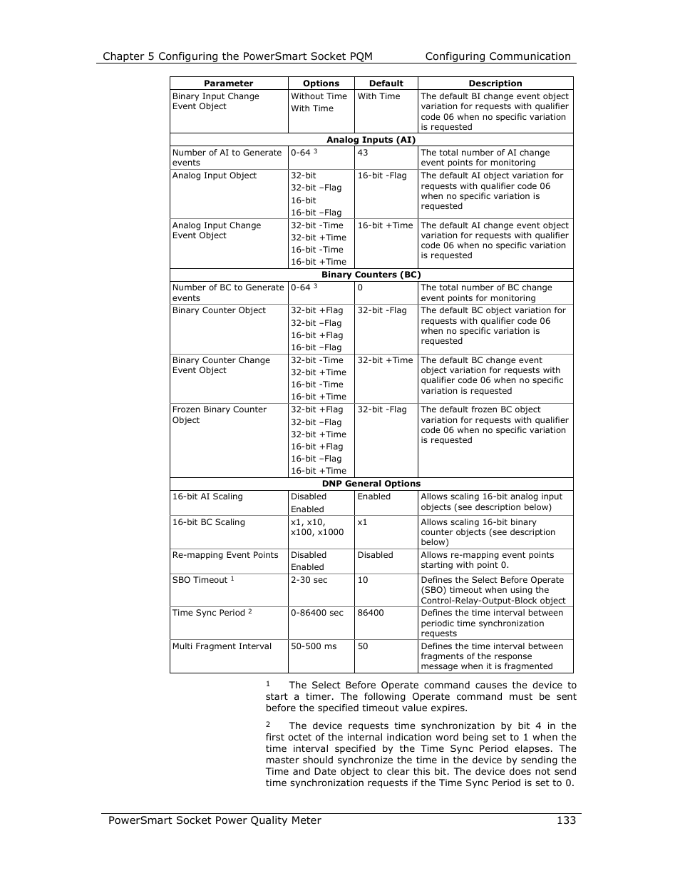 E-Mon E-PS-S-HV-RTU User Manual | Page 133 / 232