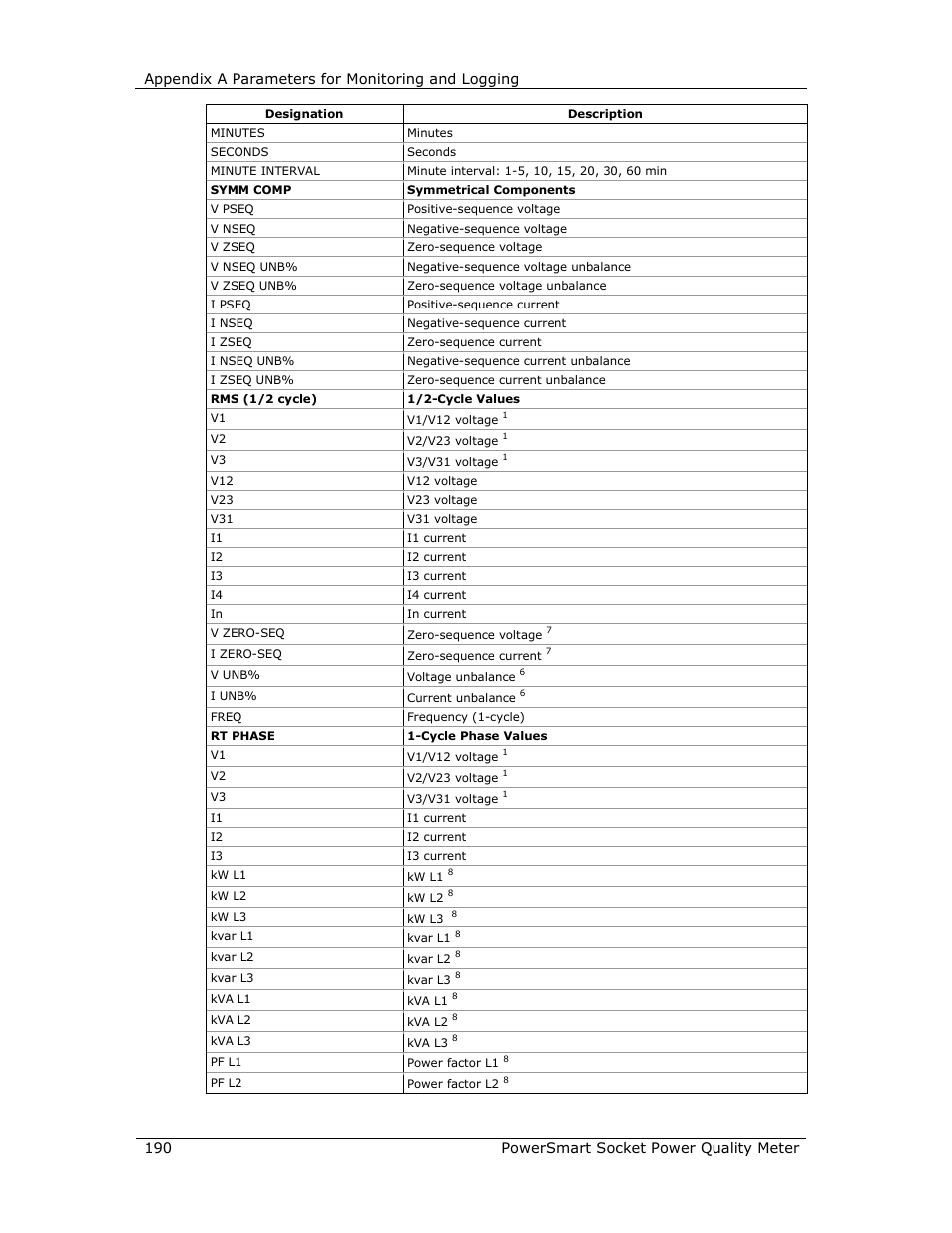 E-Mon E-PS-S-HV-RTU User Manual | Page 190 / 232