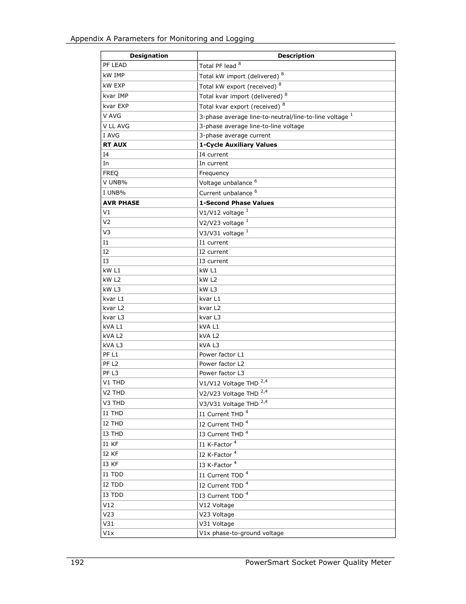 E-Mon E-PS-S-HV-RTU User Manual | Page 192 / 232