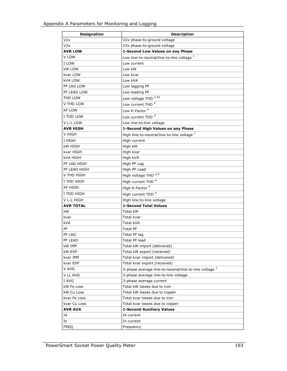 E-Mon E-PS-S-HV-RTU User Manual | Page 193 / 232