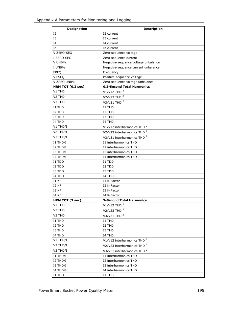 E-Mon E-PS-S-HV-RTU User Manual | Page 195 / 232