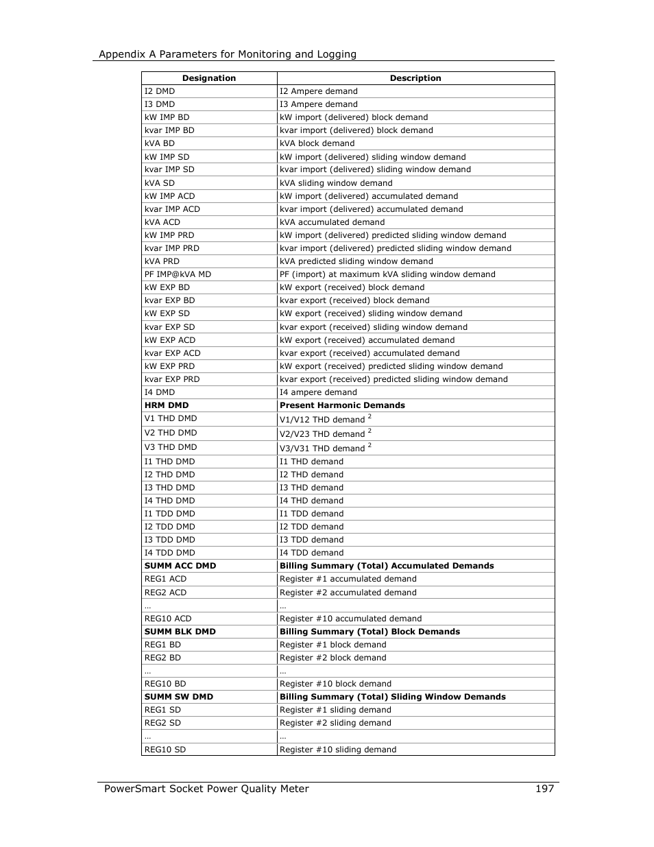 E-Mon E-PS-S-HV-RTU User Manual | Page 197 / 232