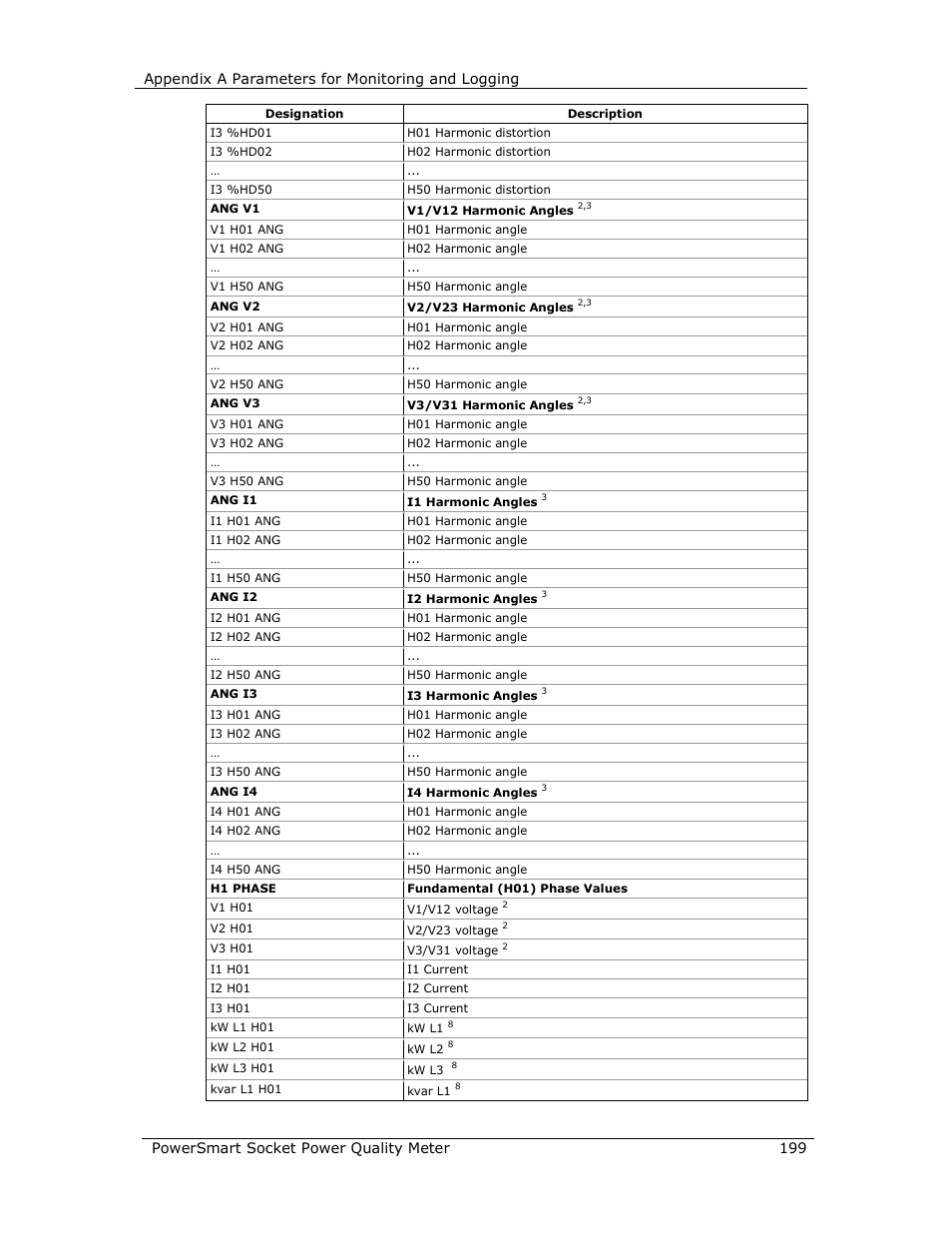 E-Mon E-PS-S-HV-RTU User Manual | Page 199 / 232