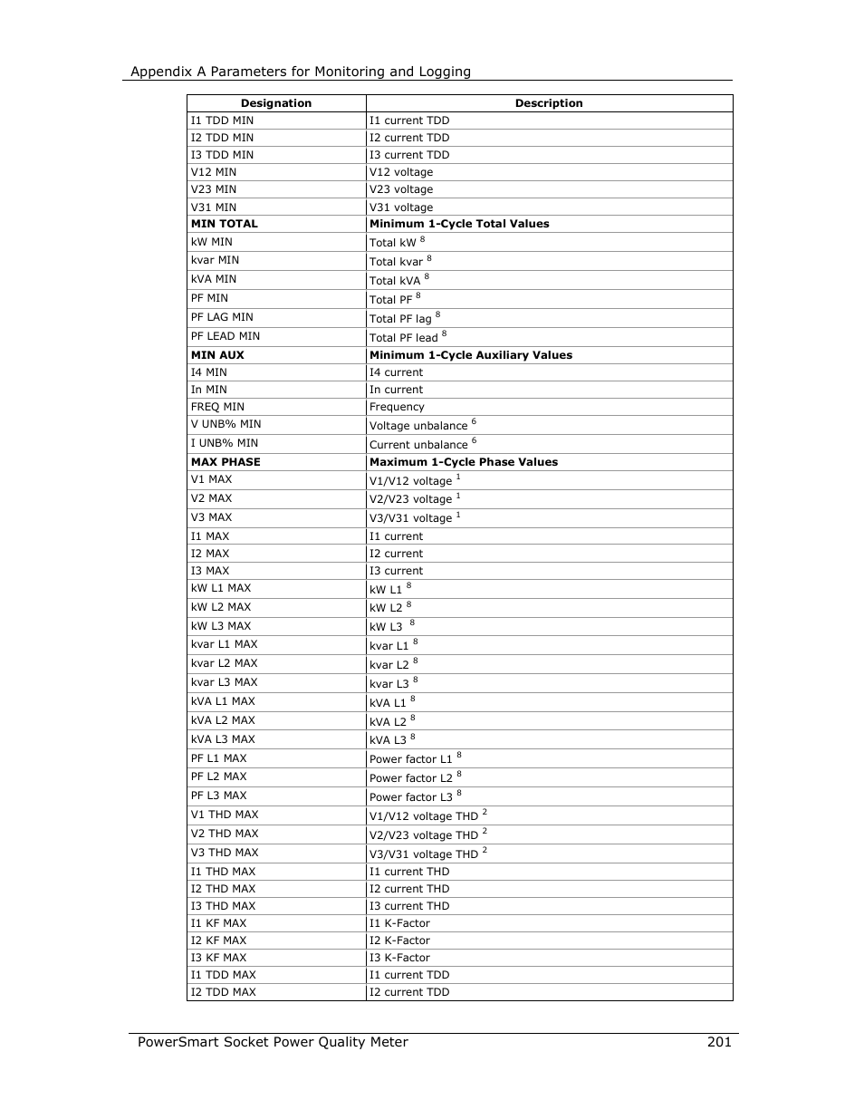 E-Mon E-PS-S-HV-RTU User Manual | Page 201 / 232