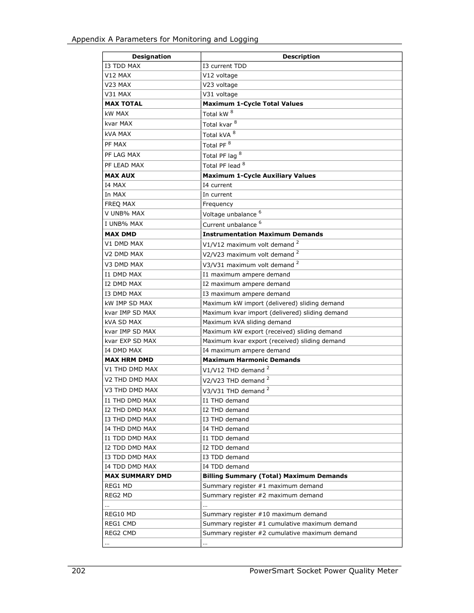 E-Mon E-PS-S-HV-RTU User Manual | Page 202 / 232