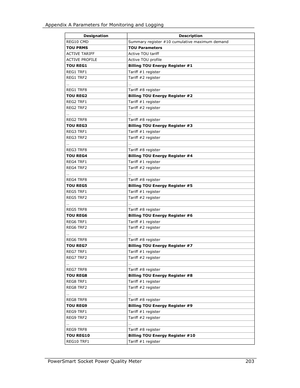 E-Mon E-PS-S-HV-RTU User Manual | Page 203 / 232