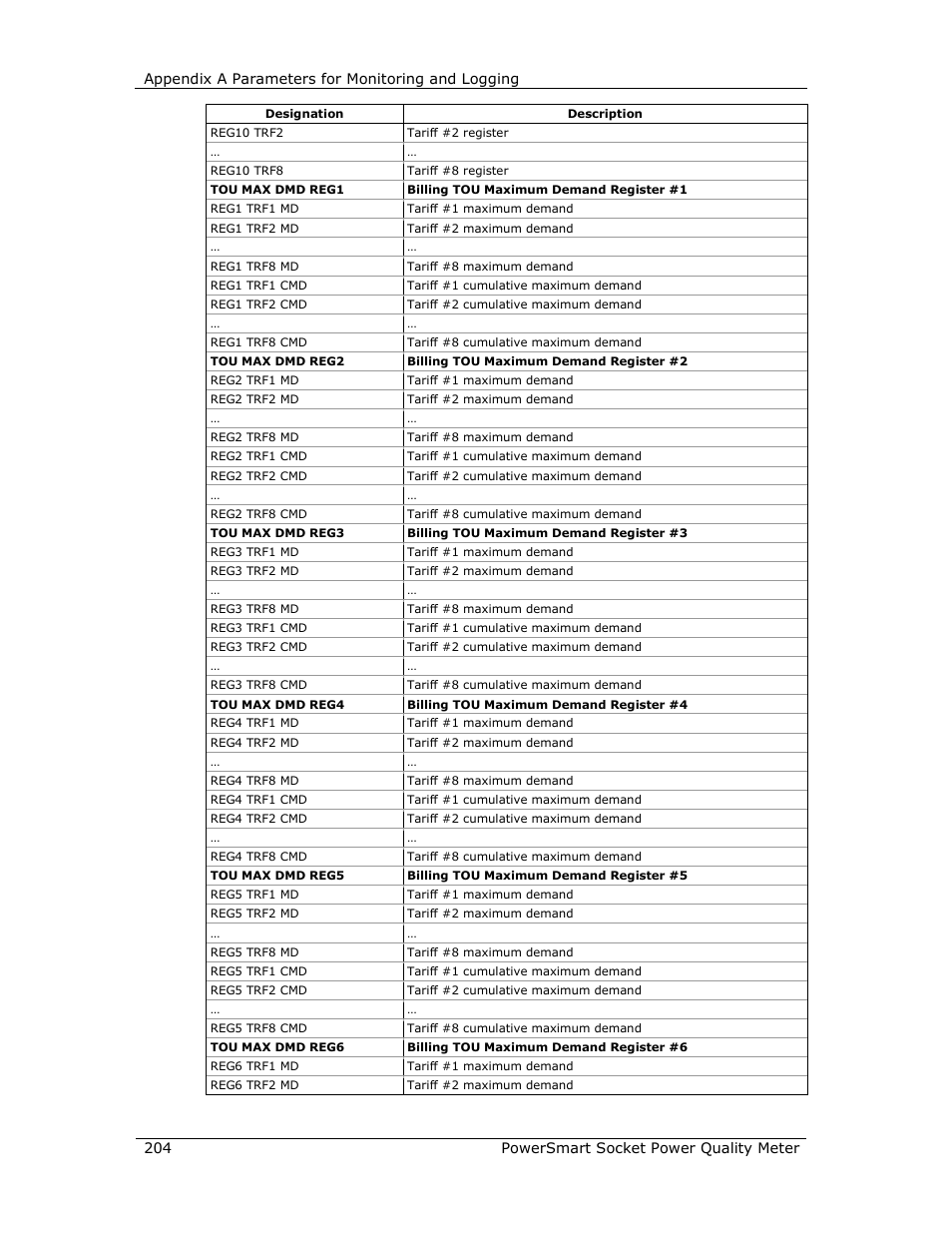 E-Mon E-PS-S-HV-RTU User Manual | Page 204 / 232