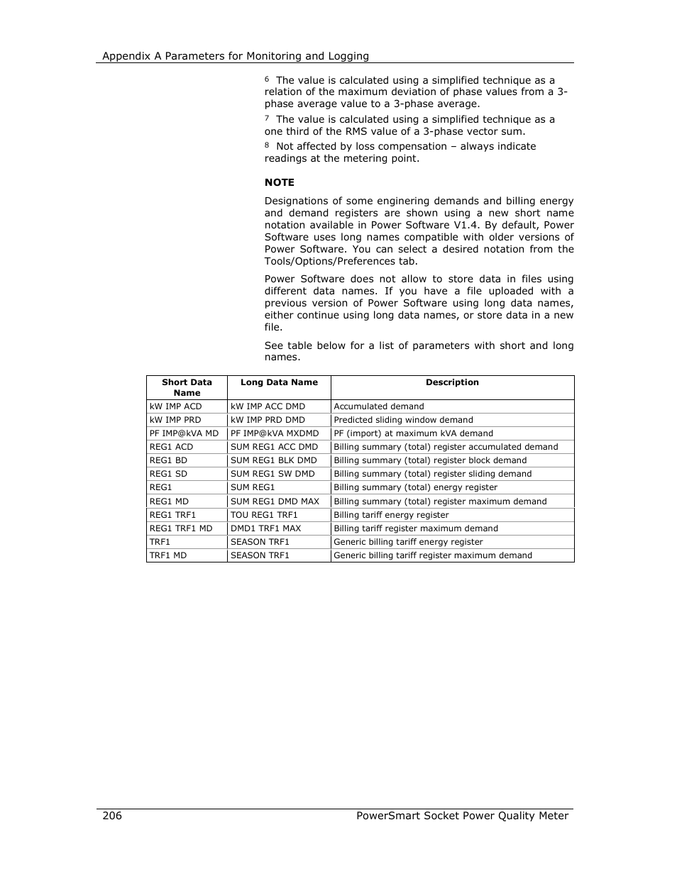 E-Mon E-PS-S-HV-RTU User Manual | Page 206 / 232