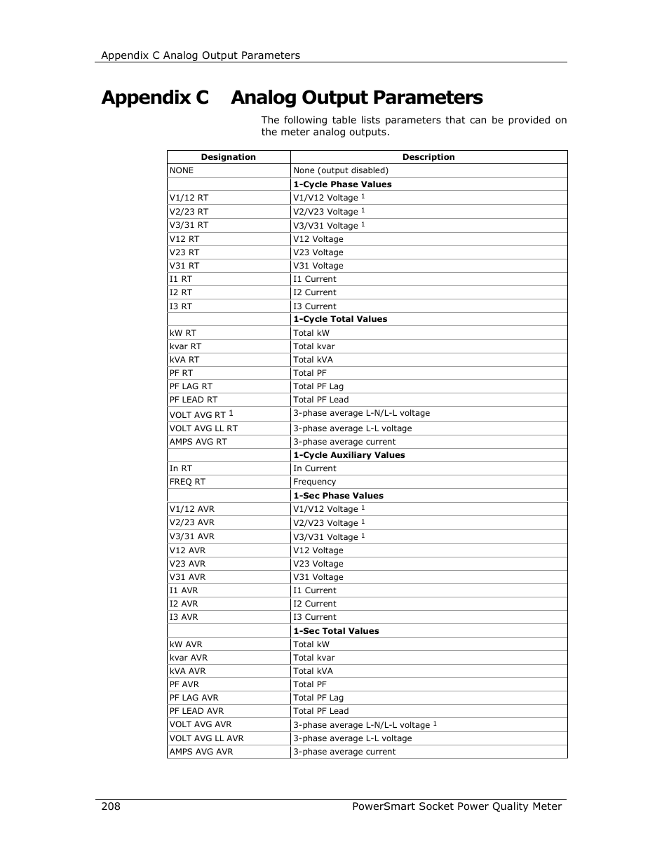 Appendix c analog output parameters | E-Mon E-PS-S-HV-RTU User Manual | Page 208 / 232