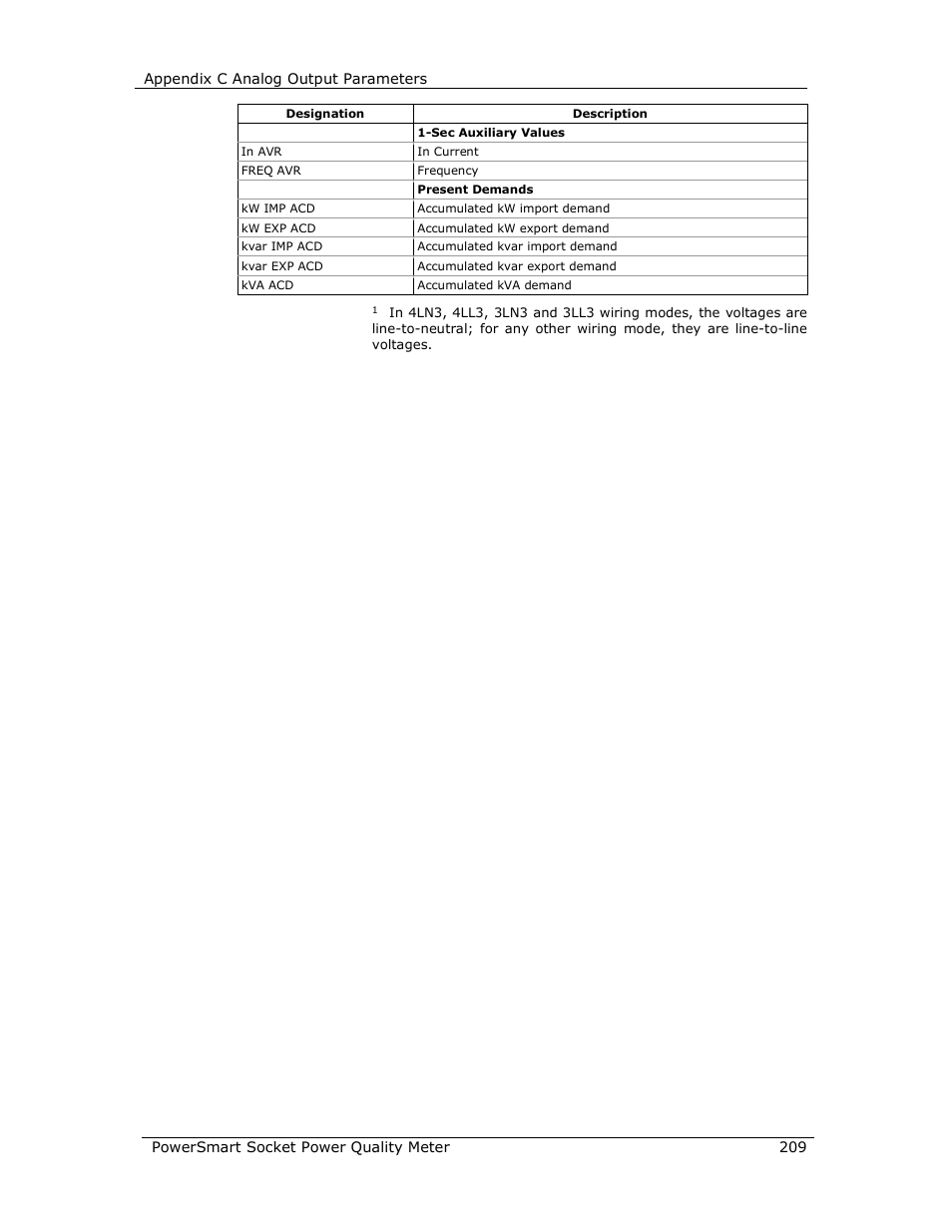 E-Mon E-PS-S-HV-RTU User Manual | Page 209 / 232