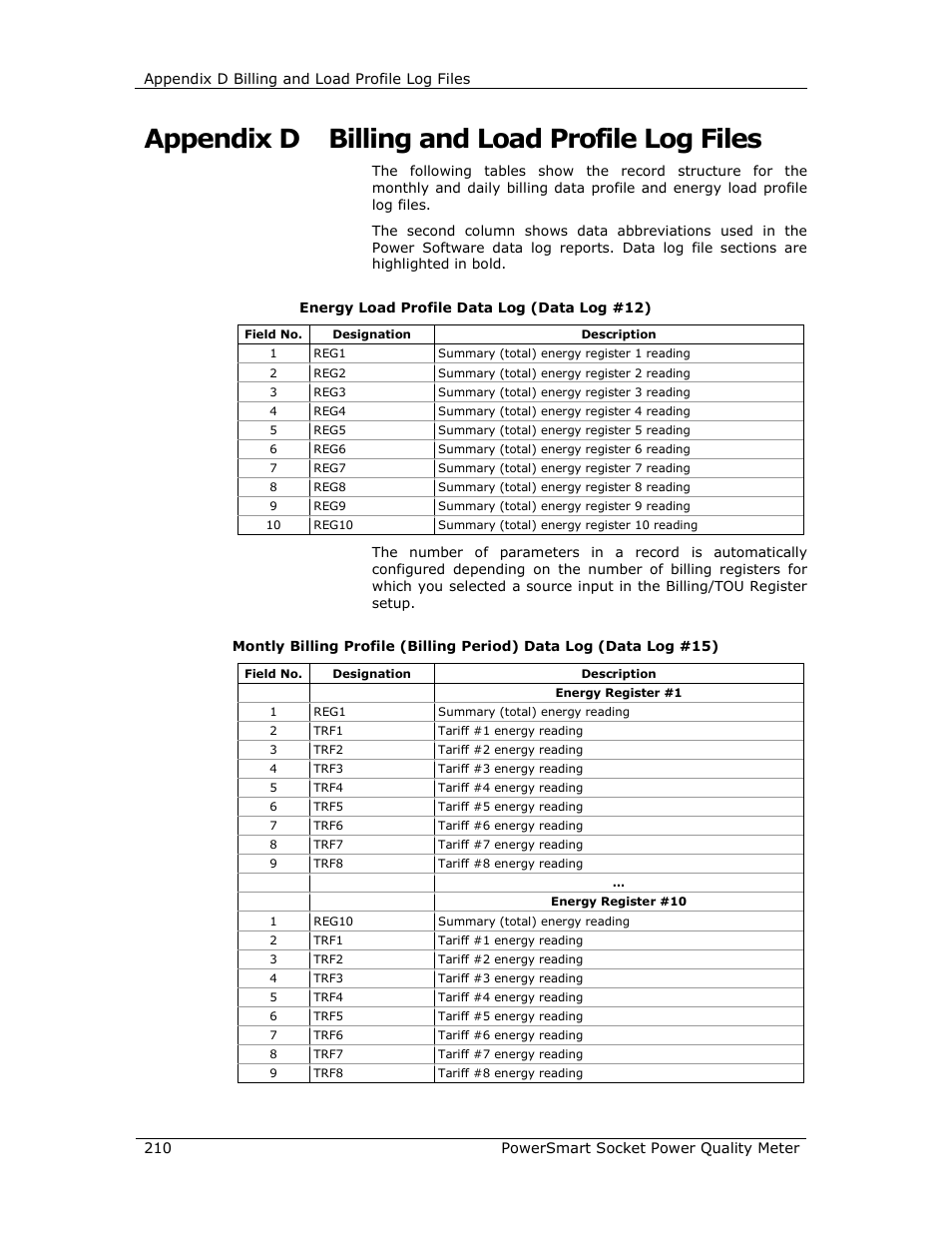 Appendix d billing and load profile log files | E-Mon E-PS-S-HV-RTU User Manual | Page 210 / 232