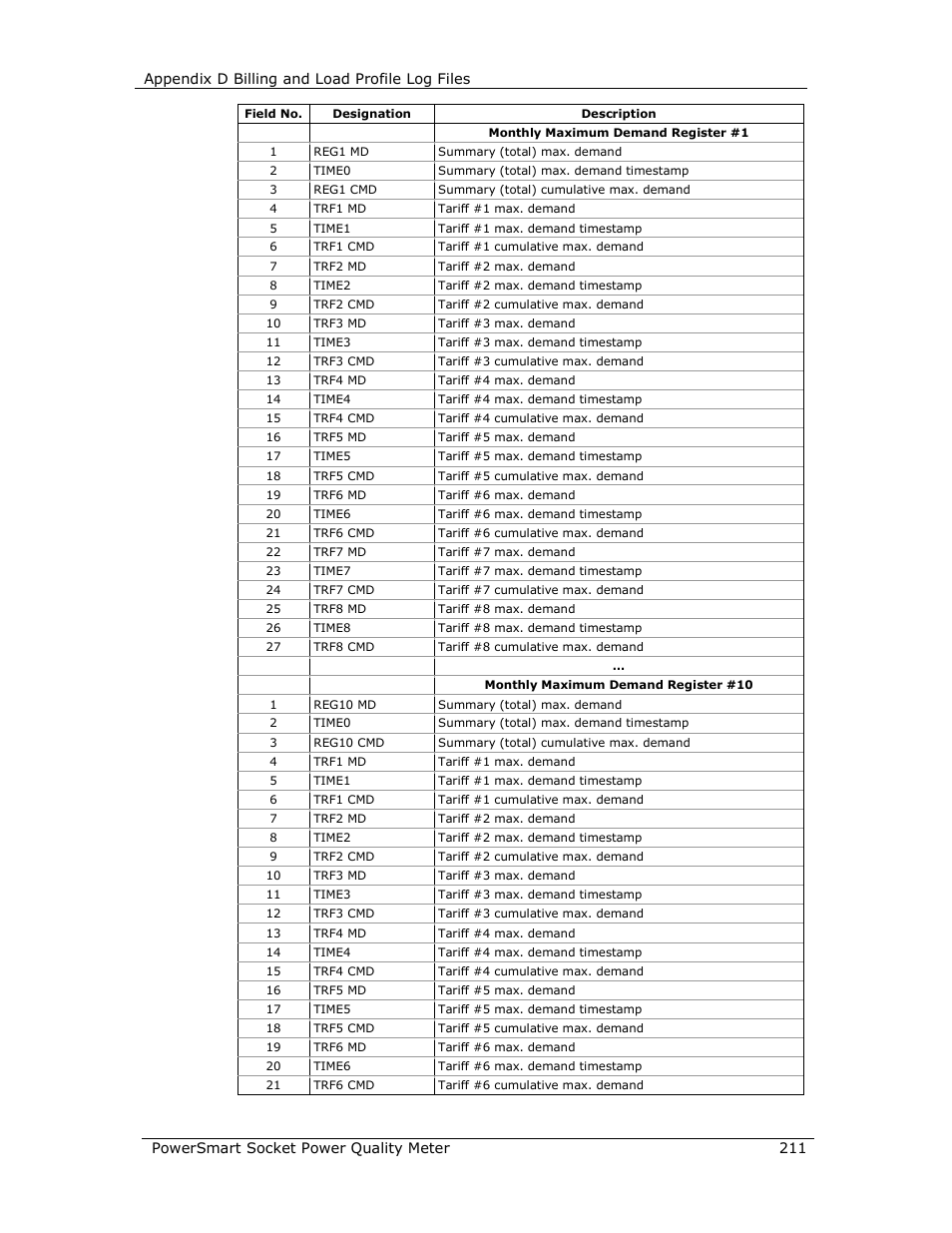 E-Mon E-PS-S-HV-RTU User Manual | Page 211 / 232