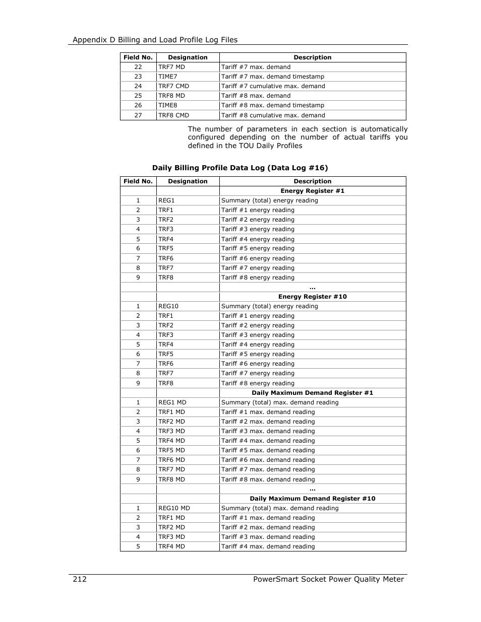 E-Mon E-PS-S-HV-RTU User Manual | Page 212 / 232