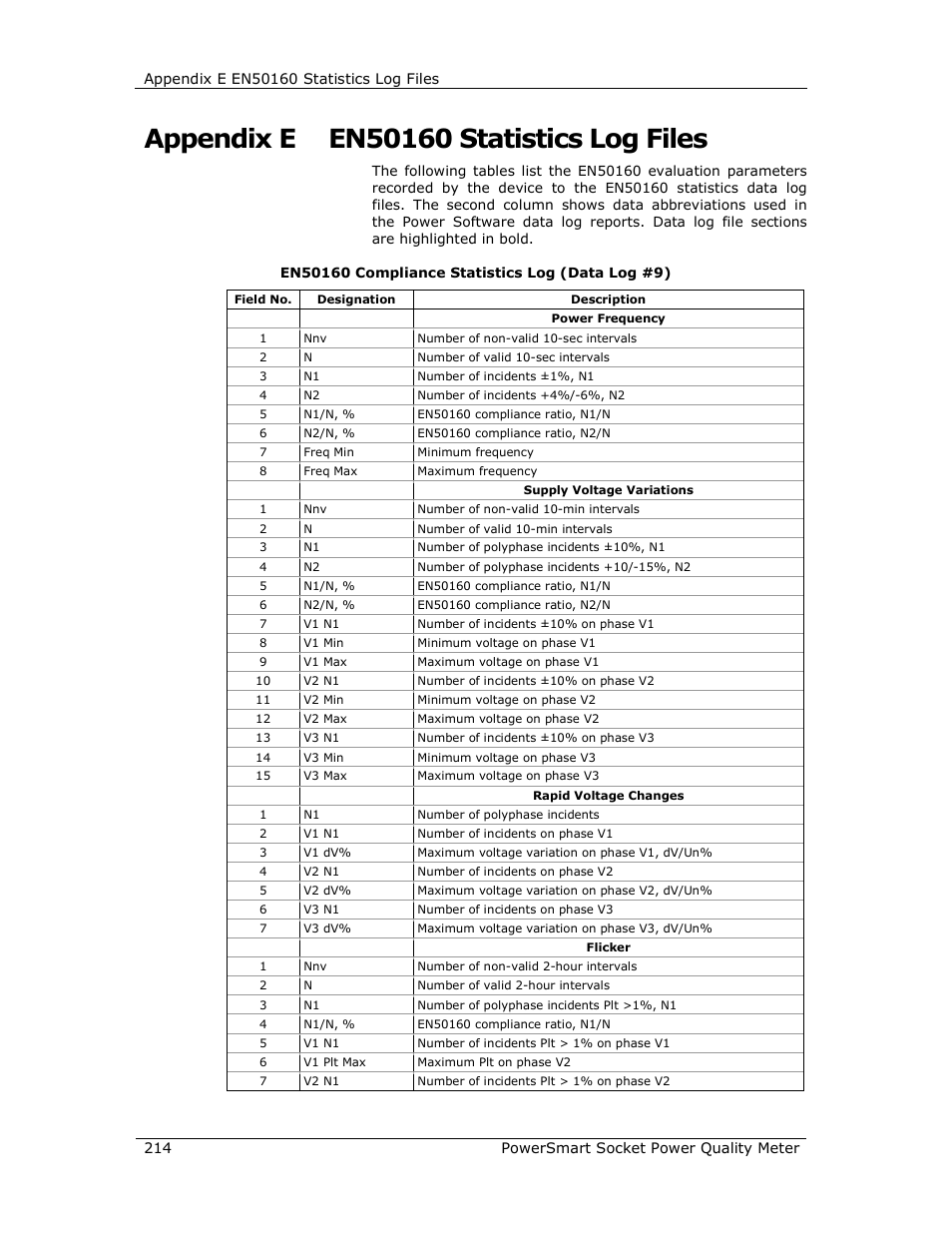 E-Mon E-PS-S-HV-RTU User Manual | Page 214 / 232