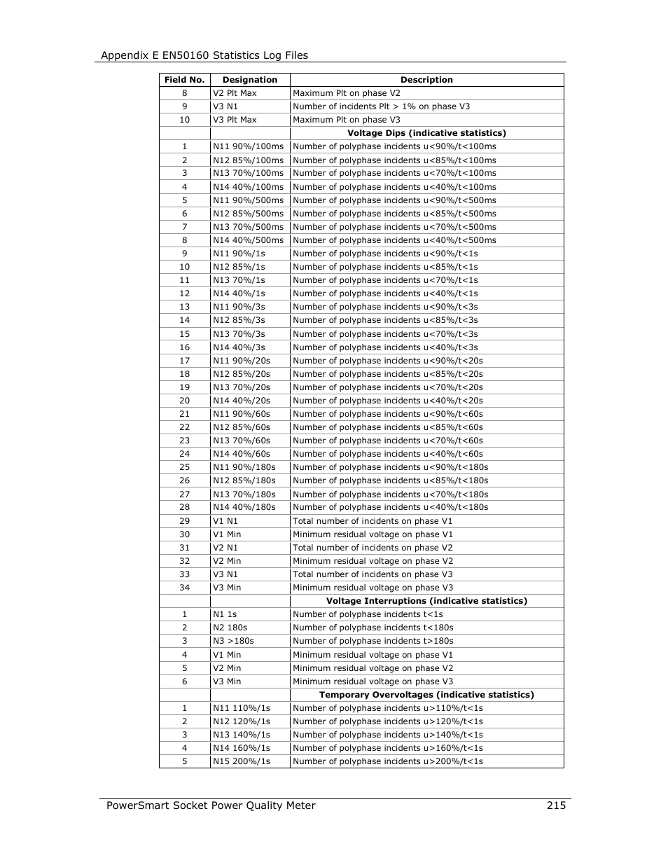 E-Mon E-PS-S-HV-RTU User Manual | Page 215 / 232
