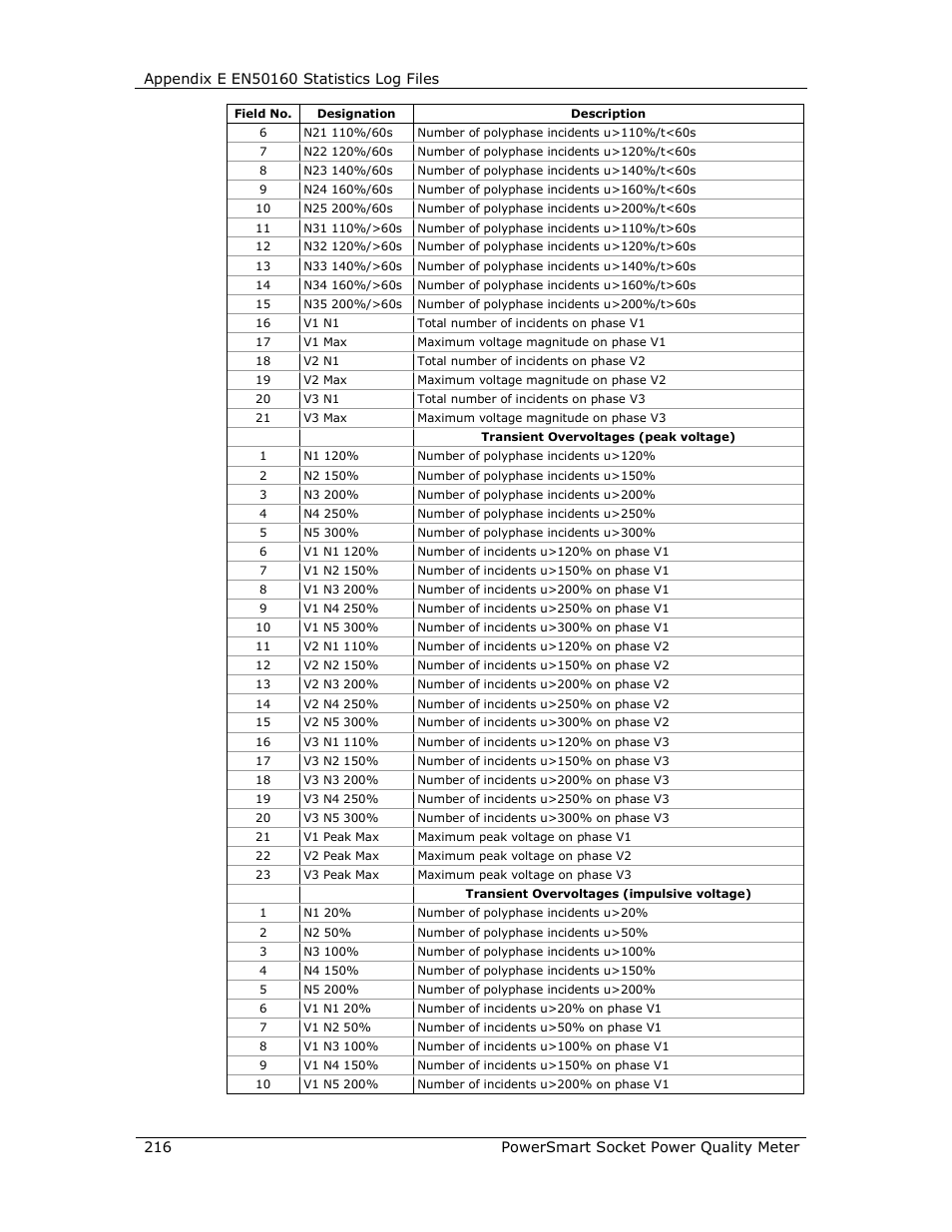 E-Mon E-PS-S-HV-RTU User Manual | Page 216 / 232