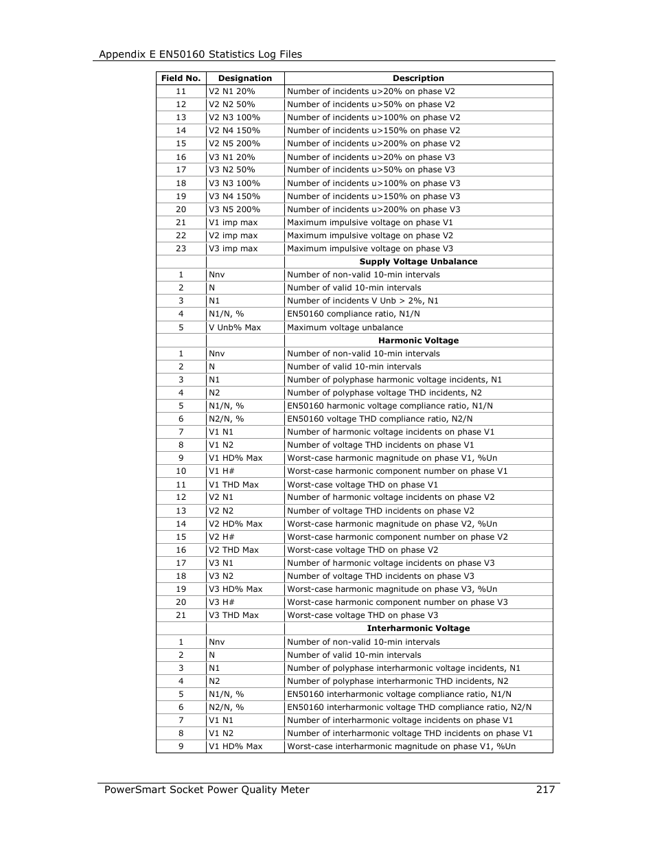 E-Mon E-PS-S-HV-RTU User Manual | Page 217 / 232