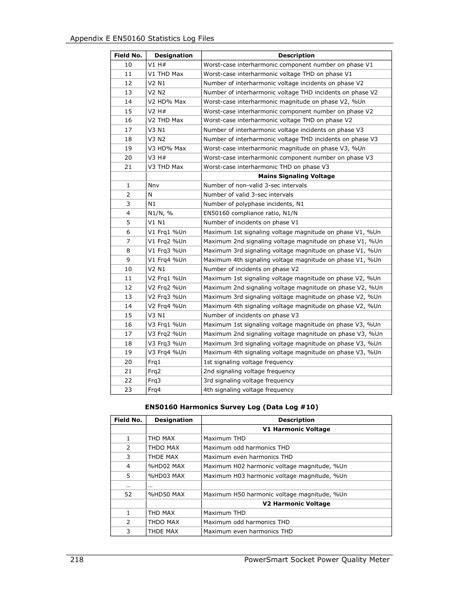 E-Mon E-PS-S-HV-RTU User Manual | Page 218 / 232