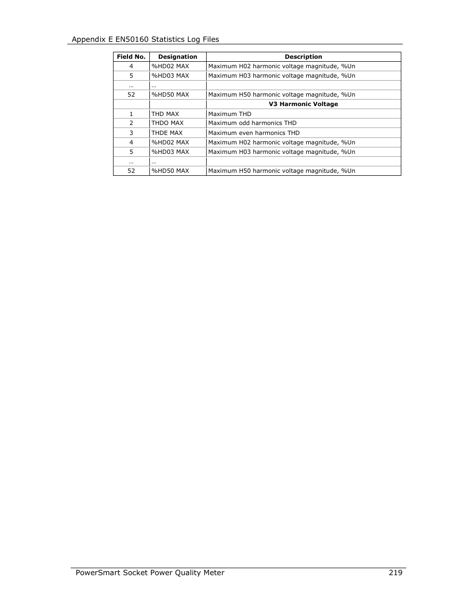 E-Mon E-PS-S-HV-RTU User Manual | Page 219 / 232