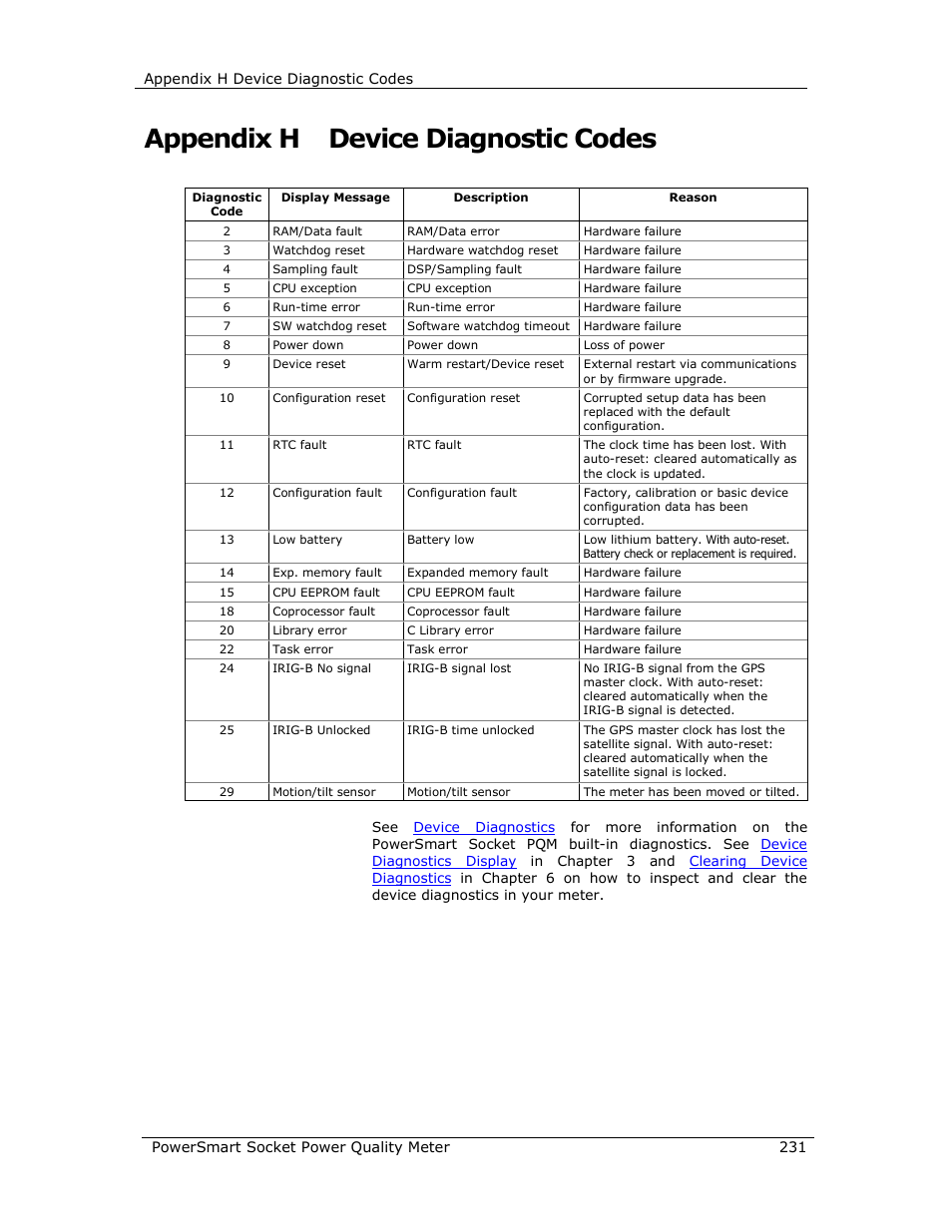 Appendix h device diagnostic codes | E-Mon E-PS-S-HV-RTU User Manual | Page 231 / 232
