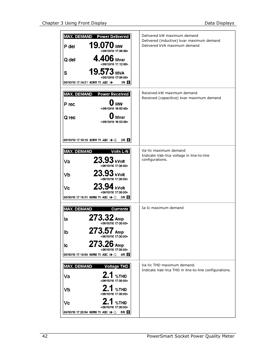 E-Mon E-PS-S-HV-RTU User Manual | Page 42 / 232