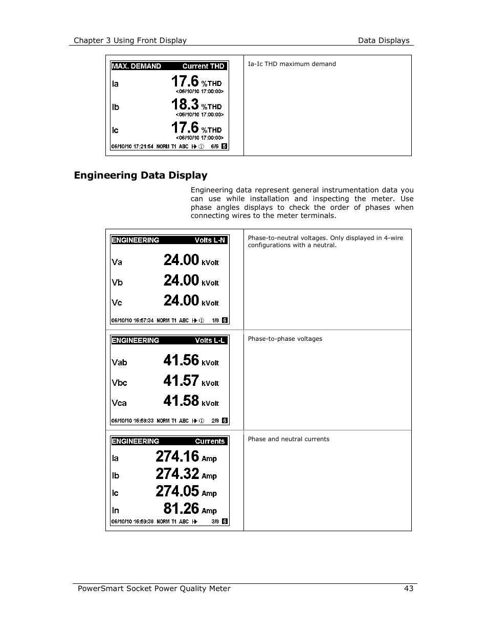 Engineering data display | E-Mon E-PS-S-HV-RTU User Manual | Page 43 / 232