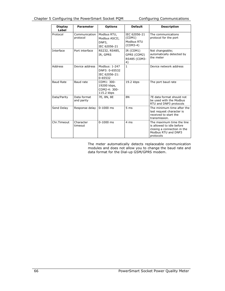 E-Mon E-PS-S-HV-RTU User Manual | Page 66 / 232